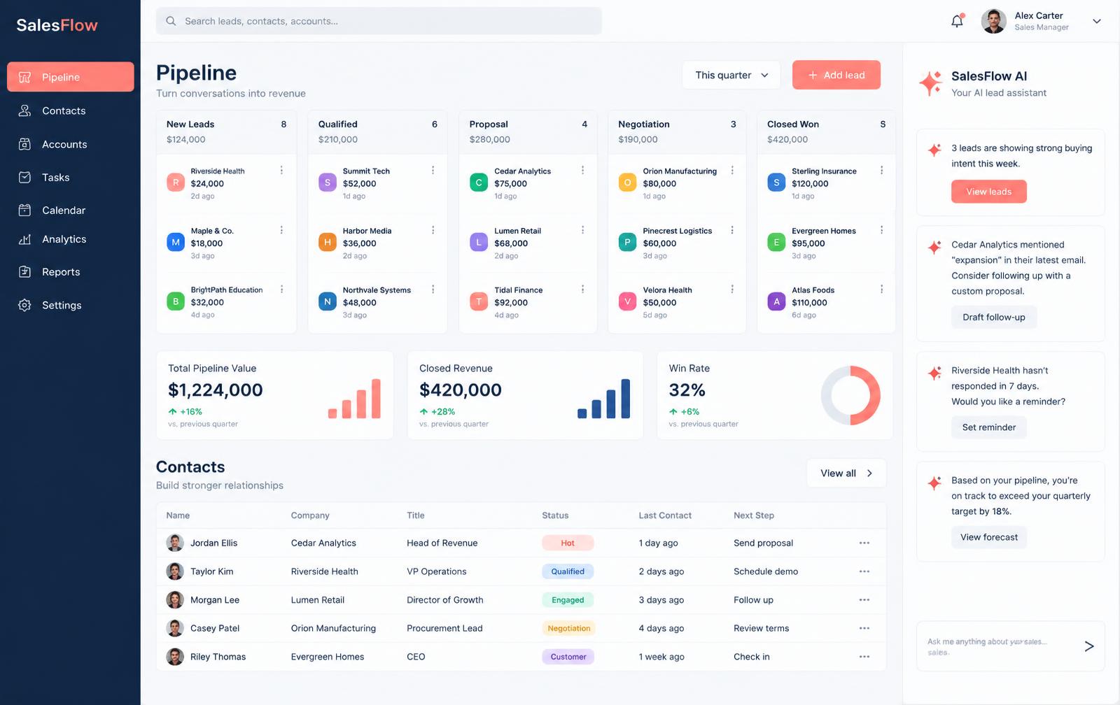 SalesFlow CRM main screen