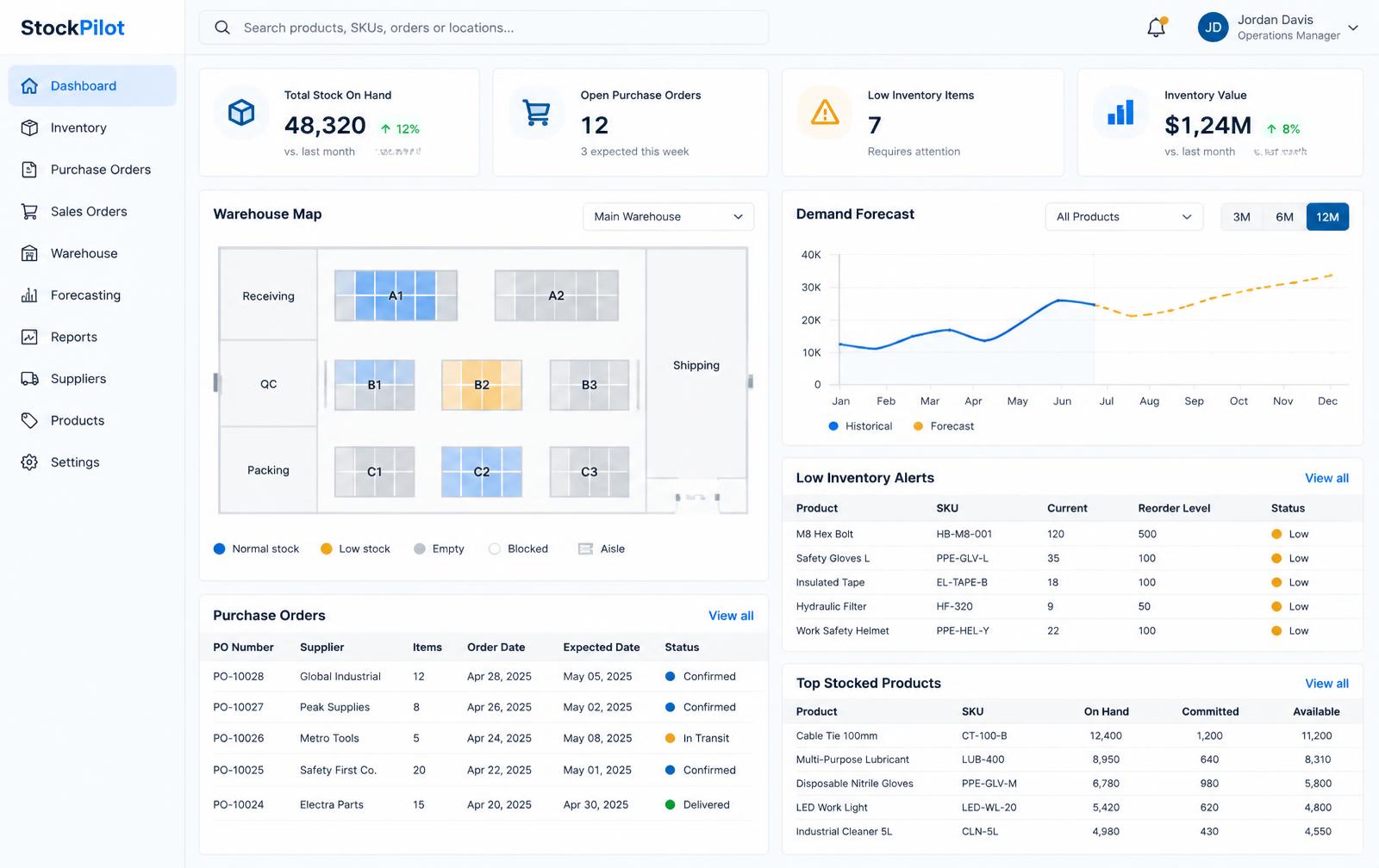 StockPilot main screen